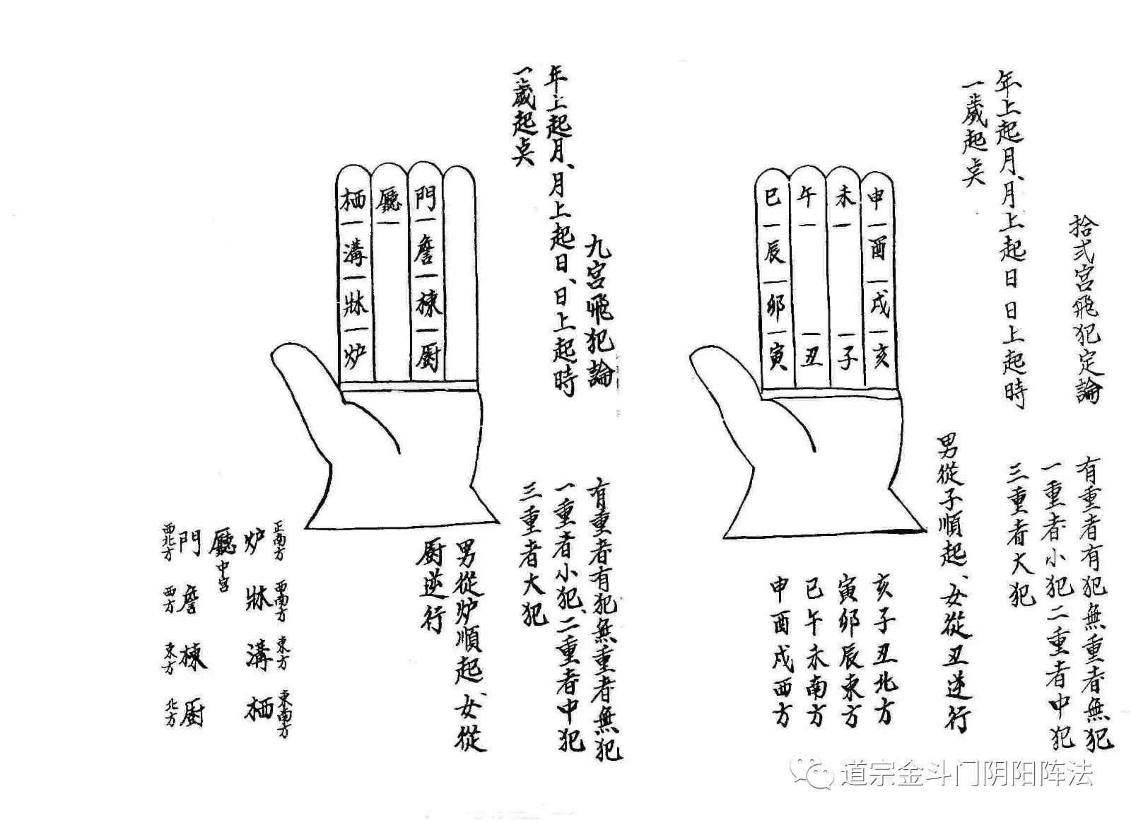 六壬符咒秘法 六壬符法 六壬金口訣絕招 小六壬的實際全部口訣 六壬